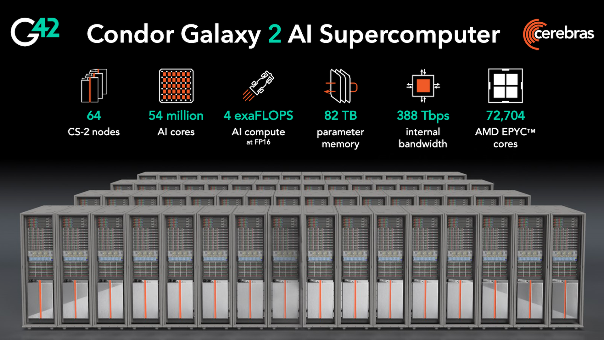 G42 and Cerebras Complete 4 exaFLOP AI Supercomputer and Start the March Towards 8 exaFLOPs